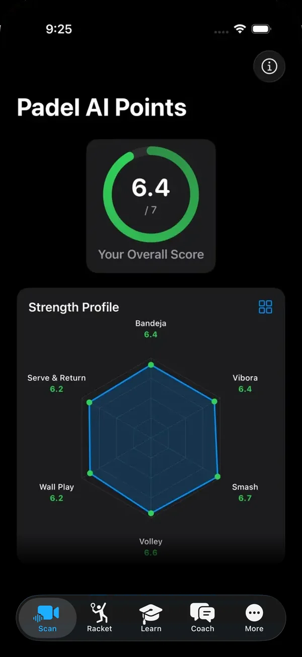 Padel AI analysis result with the overall level